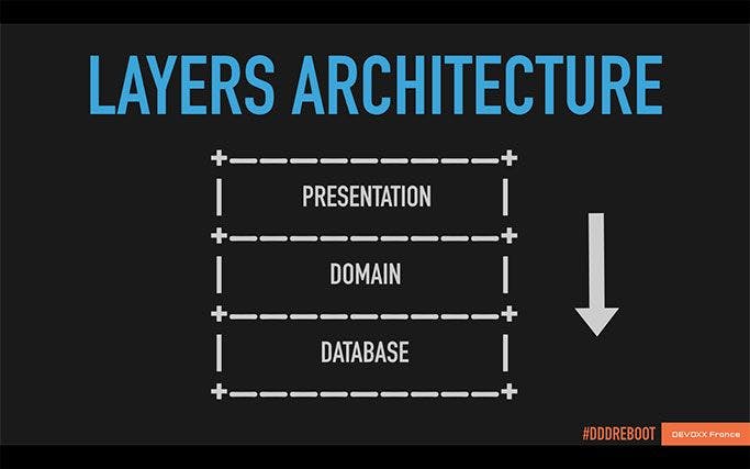 Layers architecture